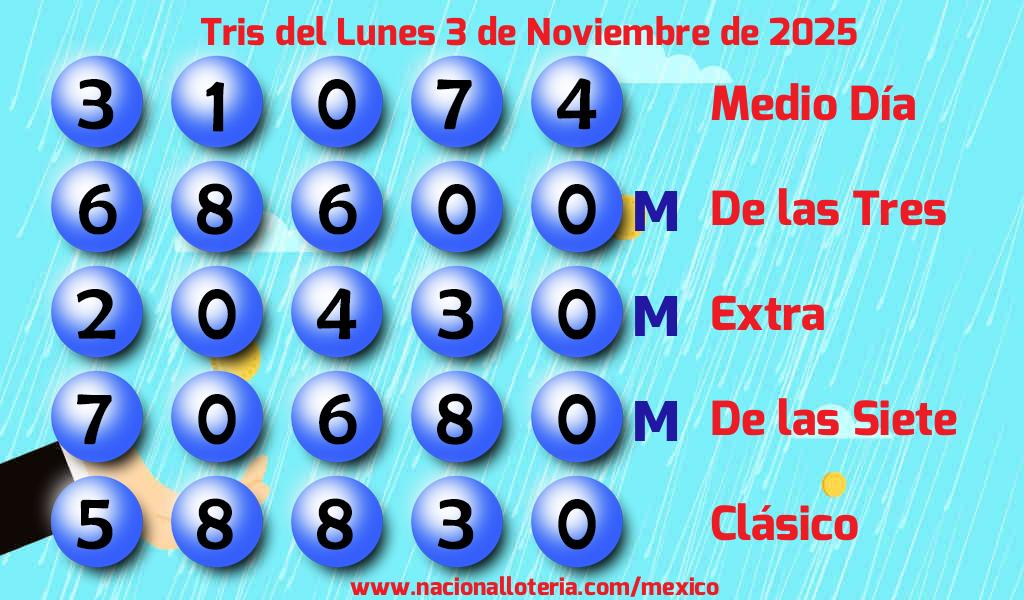 Resultados del Tris del Lunes 3 de Noviembre de 2025