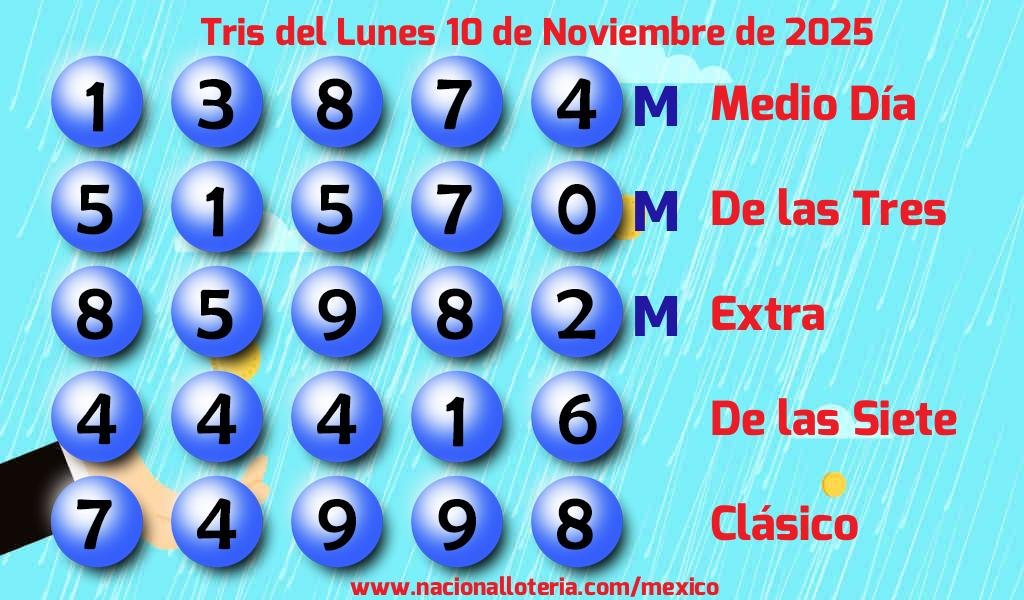 Resultados del Tris del Lunes 10 de Noviembre de 2025