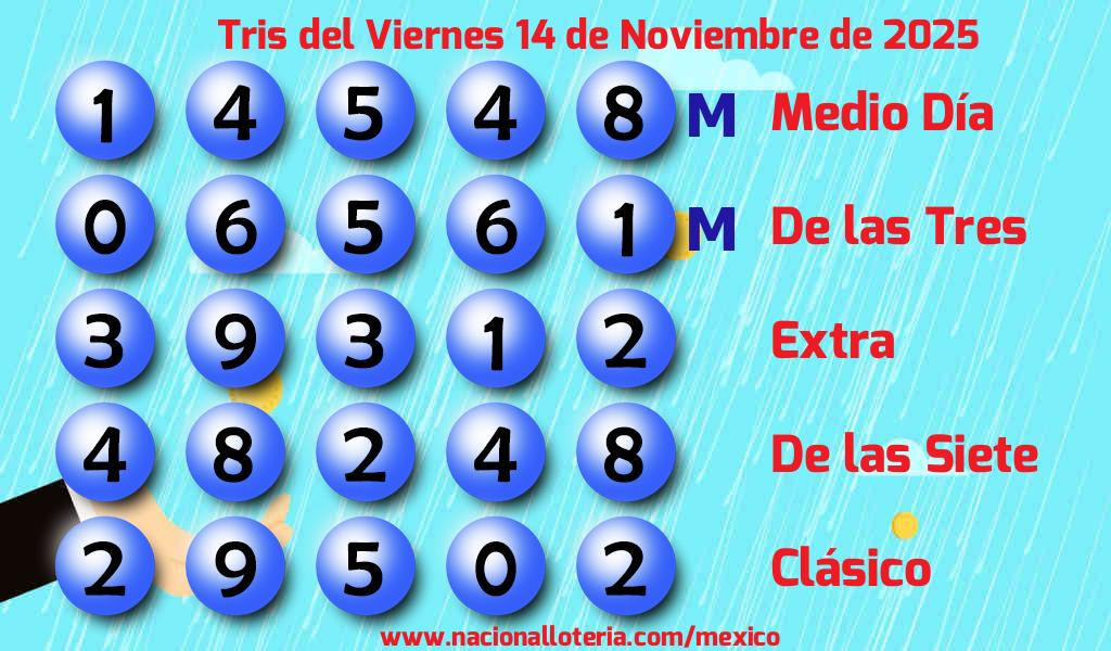 Resultados del Tris del Viernes 14 de Noviembre de 2025