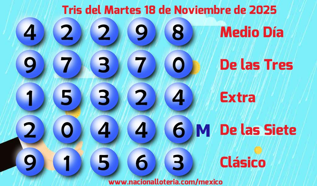Números ganadores del Tris del Martes 18 de Noviembre de 2025 Resultados del Tris del Martes 18 de Noviembre de 2025