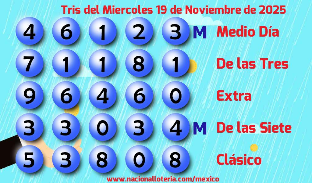 Resultados del Tris del Miércoles 19 de Noviembre de 2025