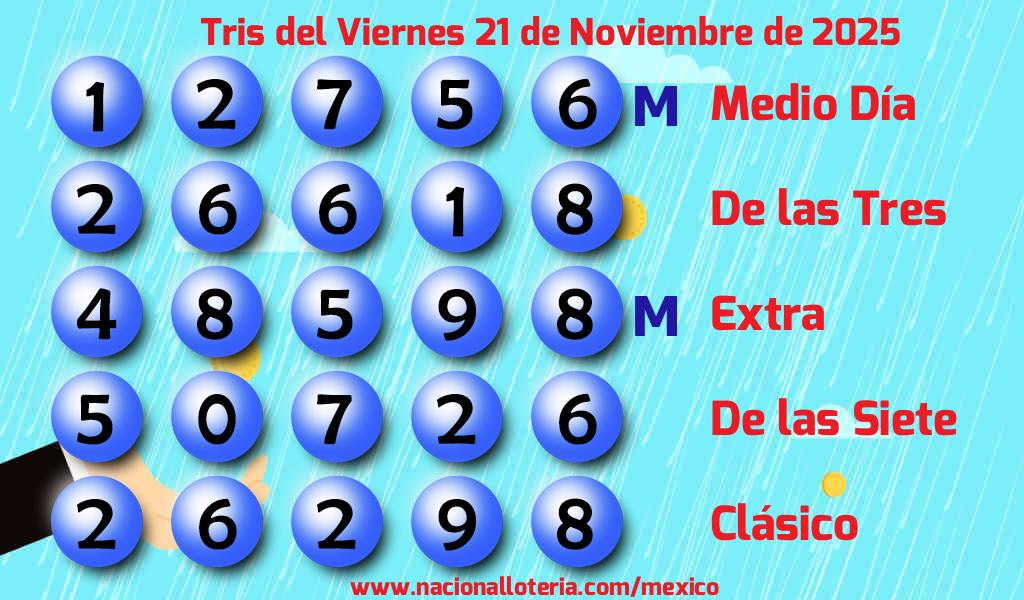 Resultados del Tris del Viernes 21 de Noviembre de 2025