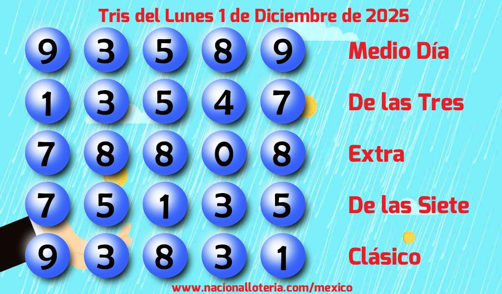 Resultados del Tris del Lunes 1 de Diciembre de 2025