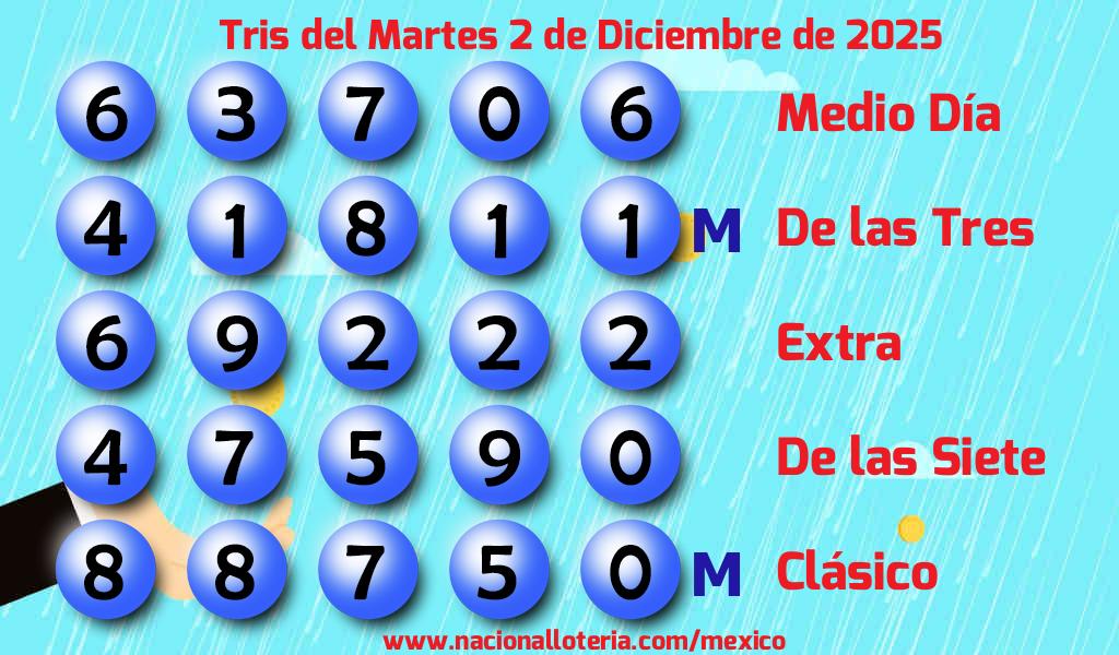 Resultados del Tris del Martes 2 de Diciembre de 2025