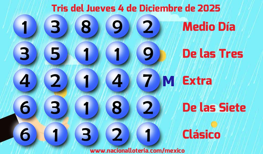 Resultados del Tris del Jueves 4 de Diciembre de 2025
