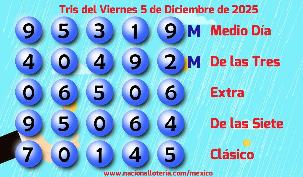 Números ganadores del Tris del Viernes 5 de Diciembre de 2025 Resultados del Tris del Viernes 5 de Diciembre de 2025
