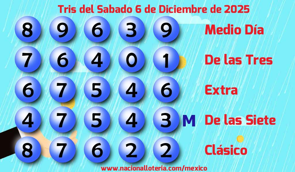 Números ganadores del Tris del Sábado 6 de Diciembre de 2025 Resultados del Tris del Sábado 6 de Diciembre de 2025