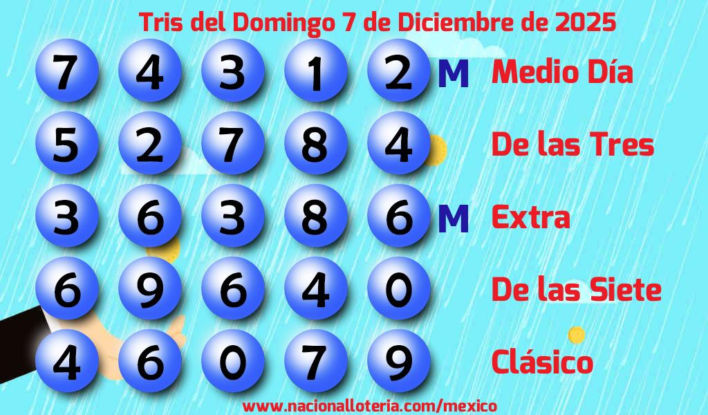 Resultados del Tris del Domingo 7 de Diciembre de 2025