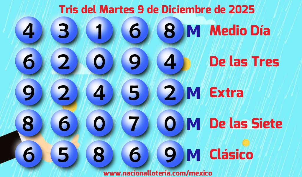 Números ganadores del Tris del Martes 9 de Diciembre de 2025 Resultados del Tris del Martes 9 de Diciembre de 2025