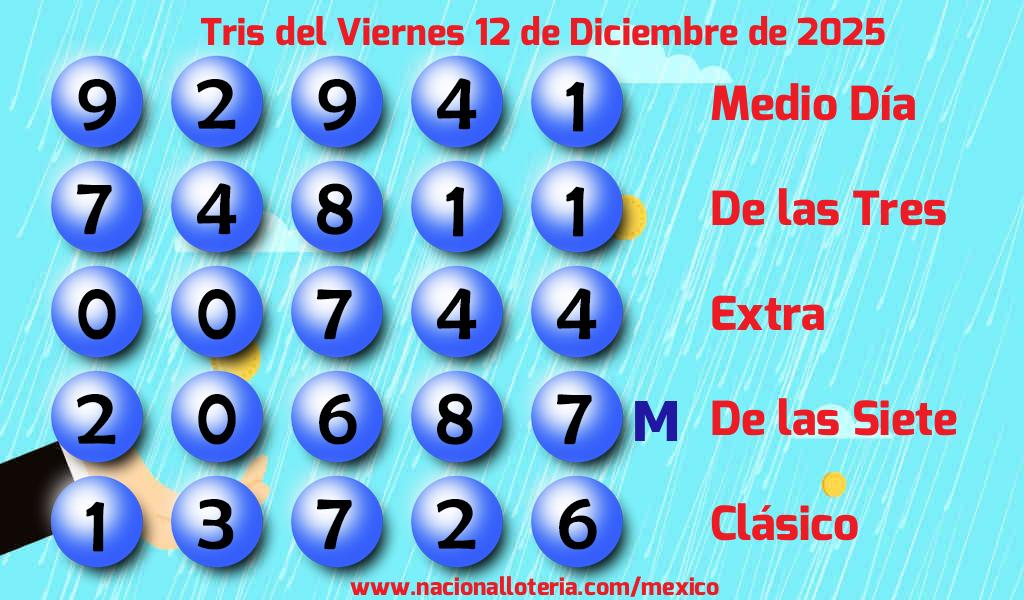 Números ganadores del Tris del Viernes 12 de Diciembre de 2025 Resultados del Tris del Viernes 12 de Diciembre de 2025