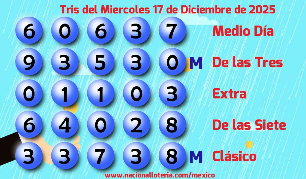 Resultados del Tris del Mi&eacute;rcoles 17 de Diciembre de 2025