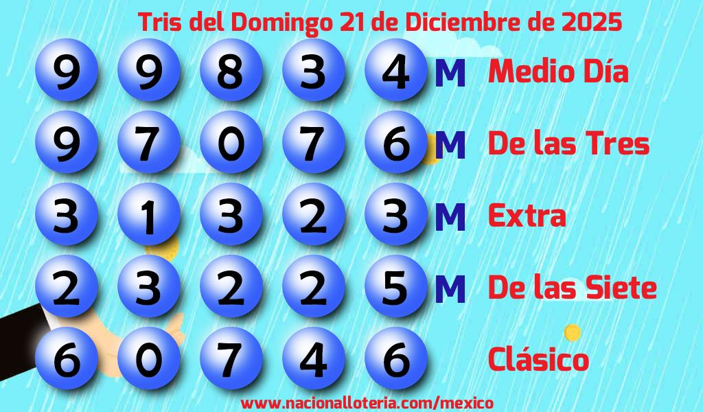 Resultados del Tris del Domingo 21 de Diciembre de 2025