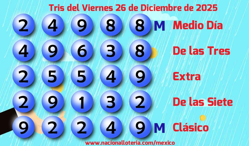 Resultados del Tris del Viernes 26 de Diciembre de 2025