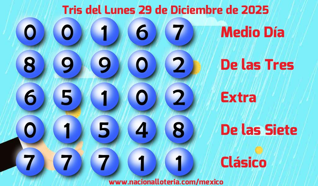 Números ganadores del Tris del Lunes 29 de Diciembre de 2025 Resultados del Tris del Lunes 29 de Diciembre de 2025
