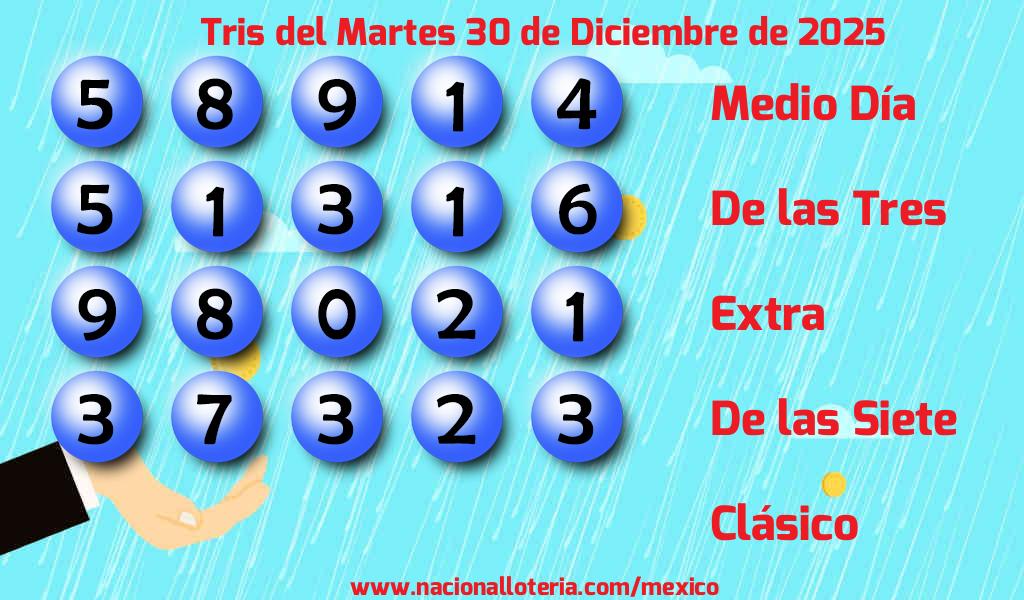 Números ganadores del Tris del Martes 30 de Diciembre de 2025 Resultados del Tris del Martes 30 de Diciembre de 2025