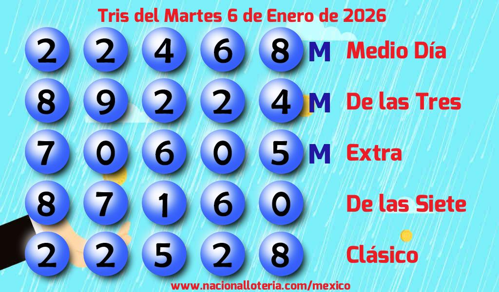 Números ganadores del Tris del Martes 6 de Enero de 2026 Resultados del Tris del Martes 6 de Enero de 2026