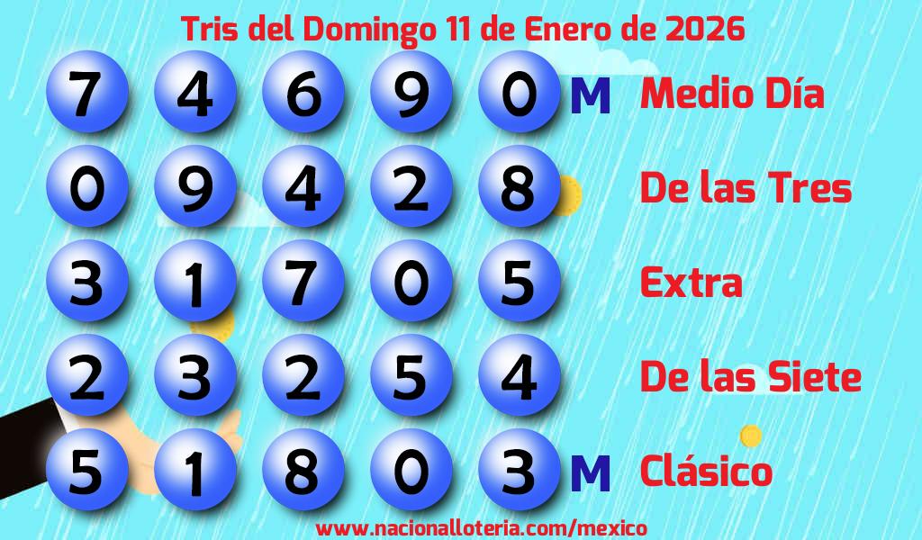 Números ganadores del Tris del Domingo 11 de Enero de 2026 Resultados del Tris del Domingo 11 de Enero de 2026