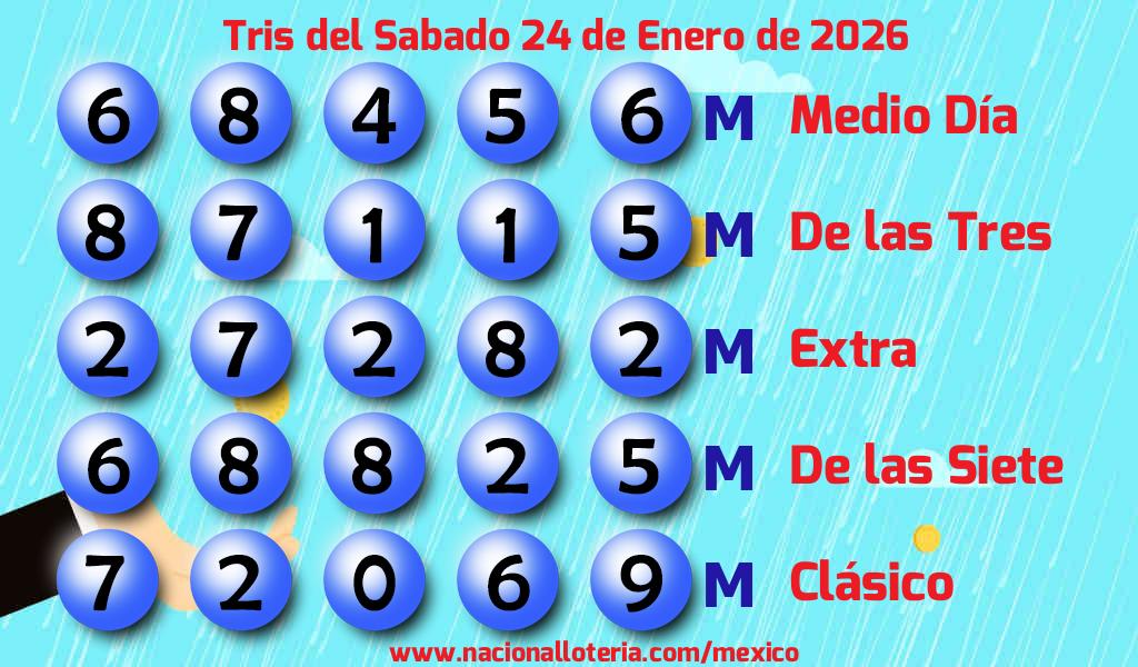 Resultados del Tris del S&aacute;bado 24 de Enero de 2026