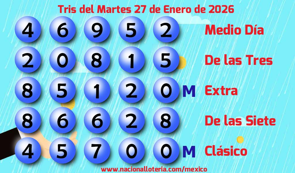 Números ganadores del Tris del Martes 27 de Enero de 2026 Resultados del Tris del Martes 27 de Enero de 2026