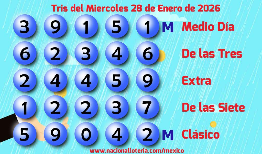 Resultados del Tris del Mi&eacute;rcoles 28 de Enero de 2026