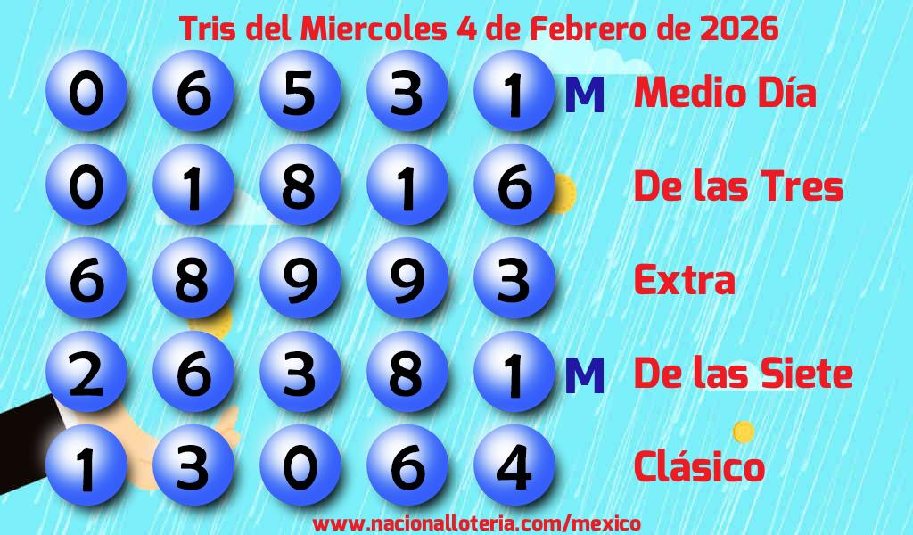 Resultados del Tris del Mi&eacute;rcoles 4 de Febrero de 2026