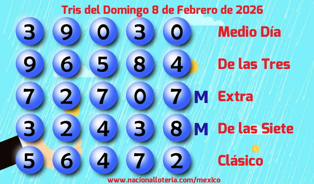Resultados del Tris del Domingo 8 de Febrero de 2026