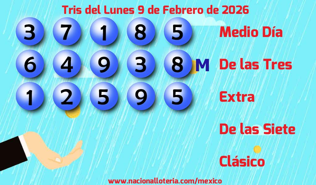 Resultados del Tris del Lunes 9 de Febrero de 2026