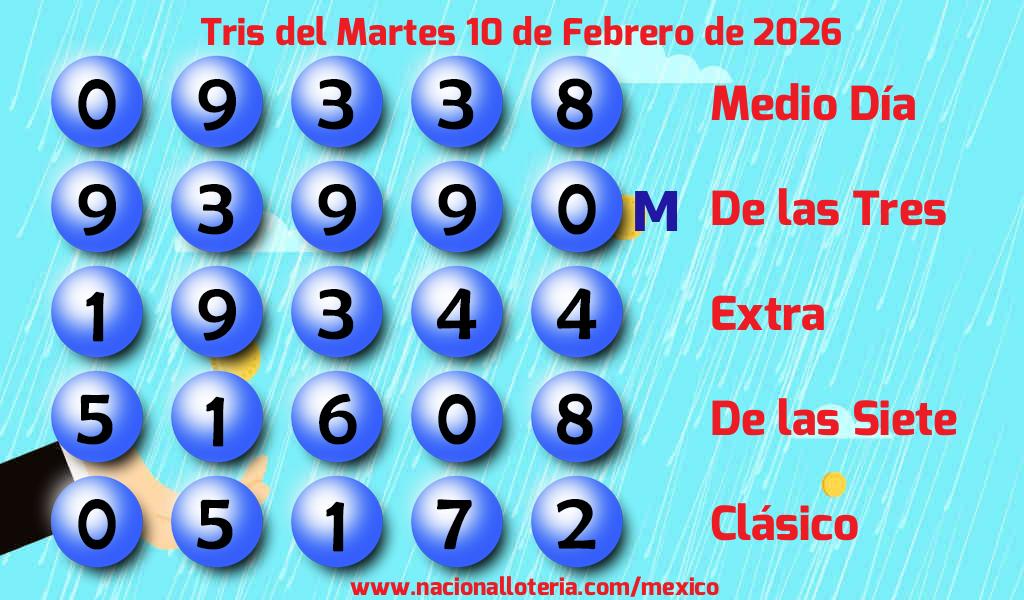 Resultados del Tris del Martes 10 de Febrero de 2026