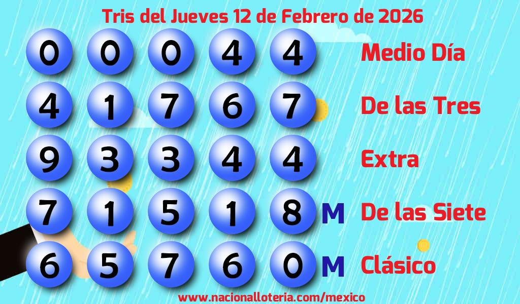 Resultados del Tris del Jueves 12 de Febrero de 2026