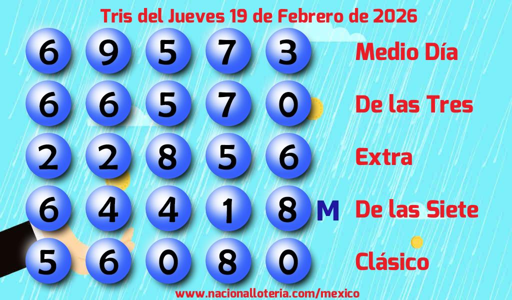 Números ganadores del Tris del Jueves 19 de Febrero de 2026 Resultados del Tris del Jueves 19 de Febrero de 2026