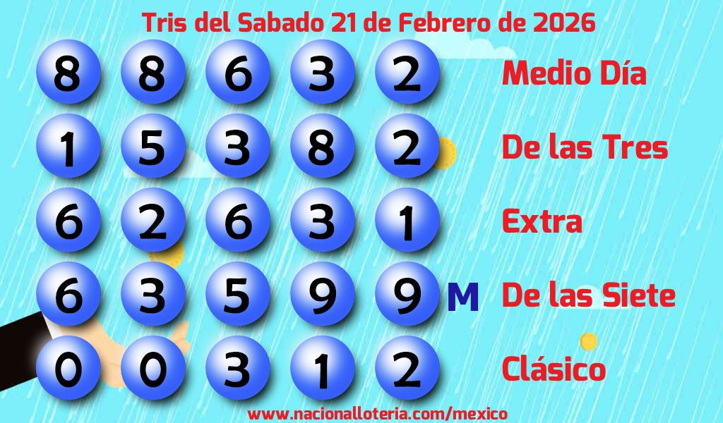 Números ganadores del Tris del Sábado 21 de Febrero de 2026 Resultados del Tris del Sábado 21 de Febrero de 2026