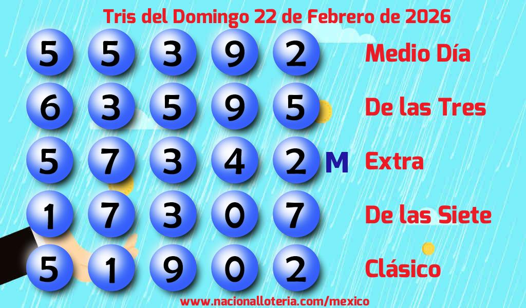Números ganadores del Tris del Domingo 22 de Febrero de 2026 Resultados del Tris del Domingo 22 de Febrero de 2026