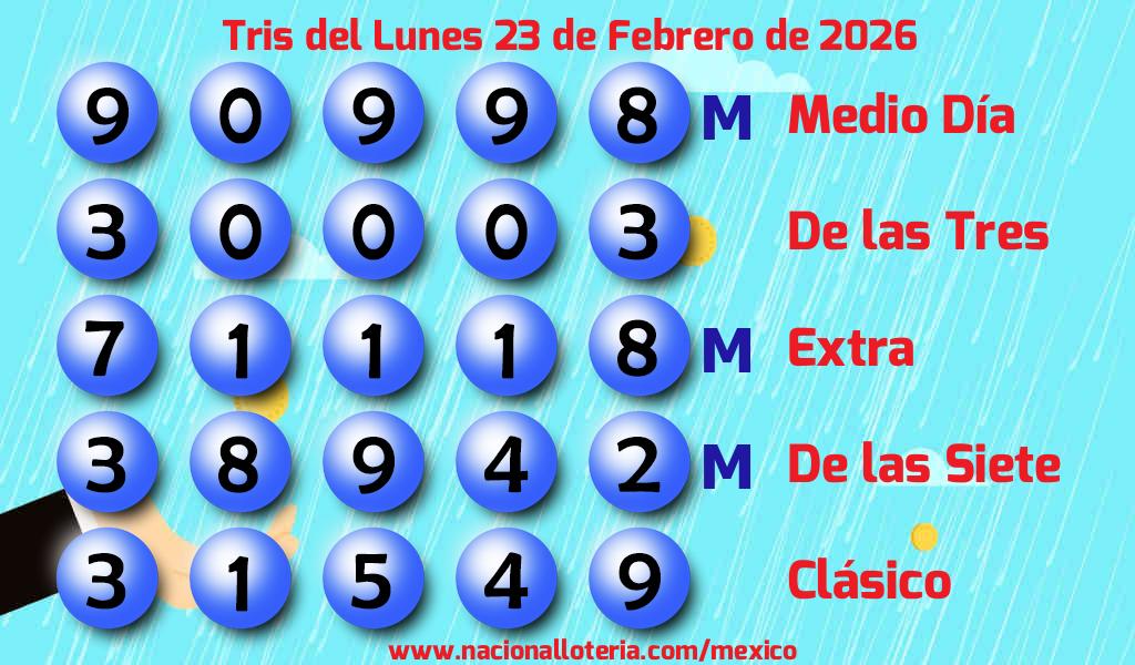 Números ganadores del Tris del Lunes 23 de Febrero de 2026 Resultados del Tris del Lunes 23 de Febrero de 2026