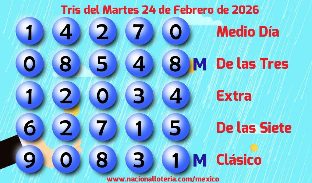 Resultados del Tris del Martes 24 de Febrero de 2026