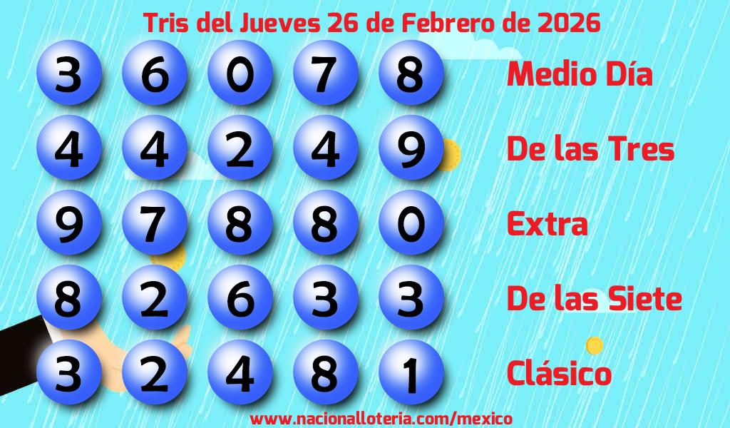 Números ganadores del Tris del Jueves 26 de Febrero de 2026 Resultados del Tris del Jueves 26 de Febrero de 2026