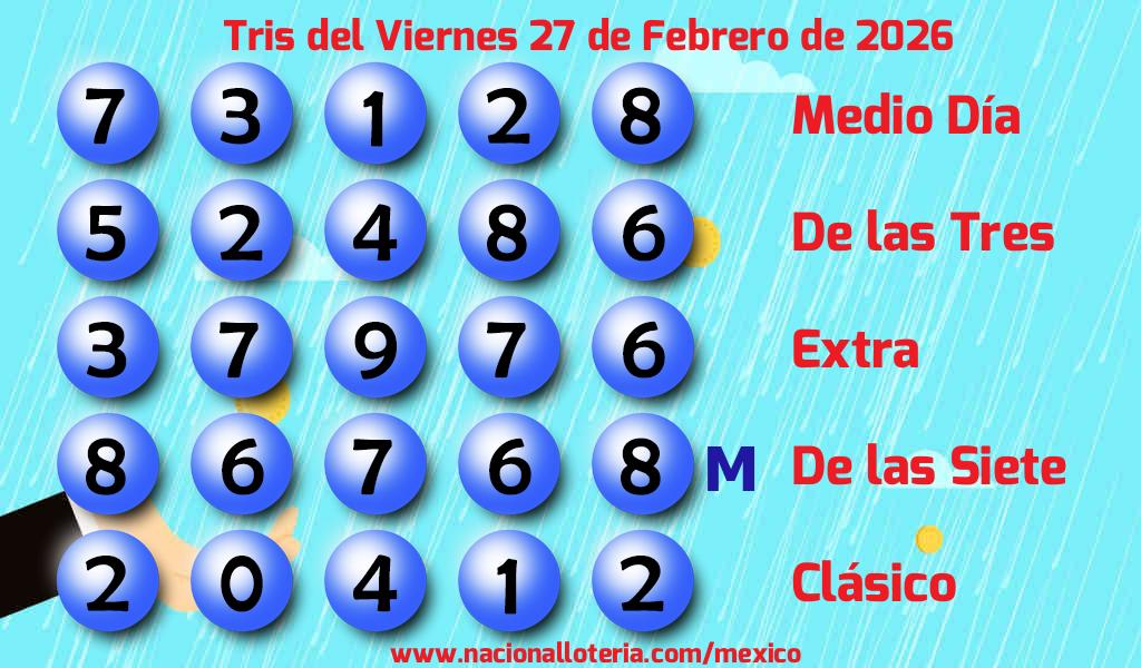 Números ganadores del Tris del Viernes 27 de Febrero de 2026 Resultados del Tris del Viernes 27 de Febrero de 2026
