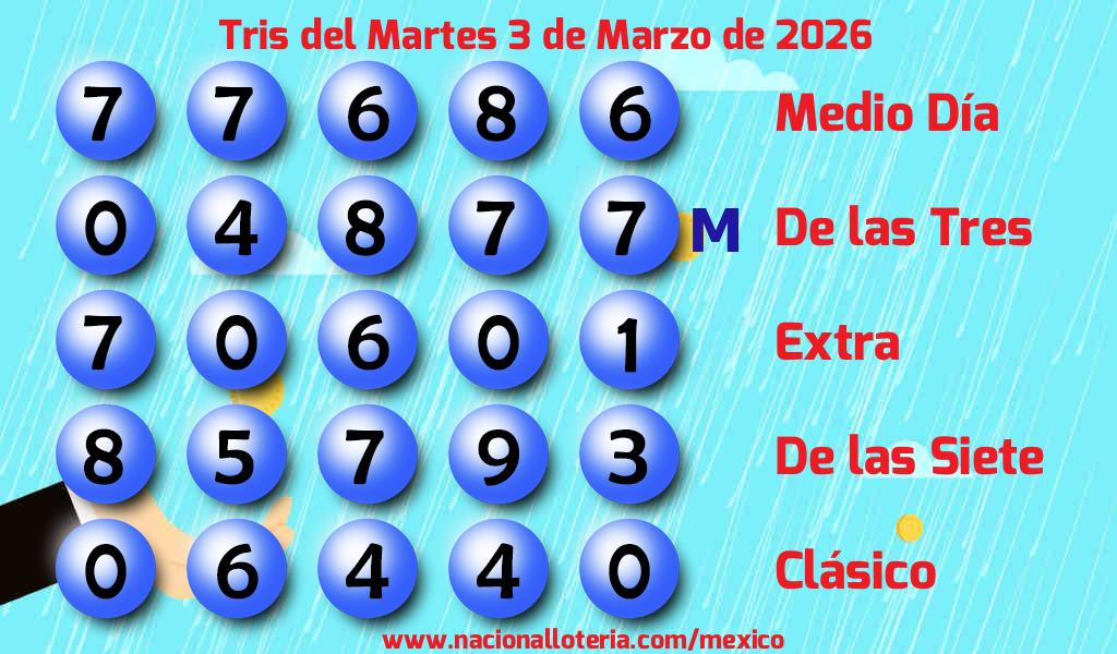 Números ganadores del Tris del Martes 3 de Marzo de 2026 Resultados del Tris del Martes 3 de Marzo de 2026