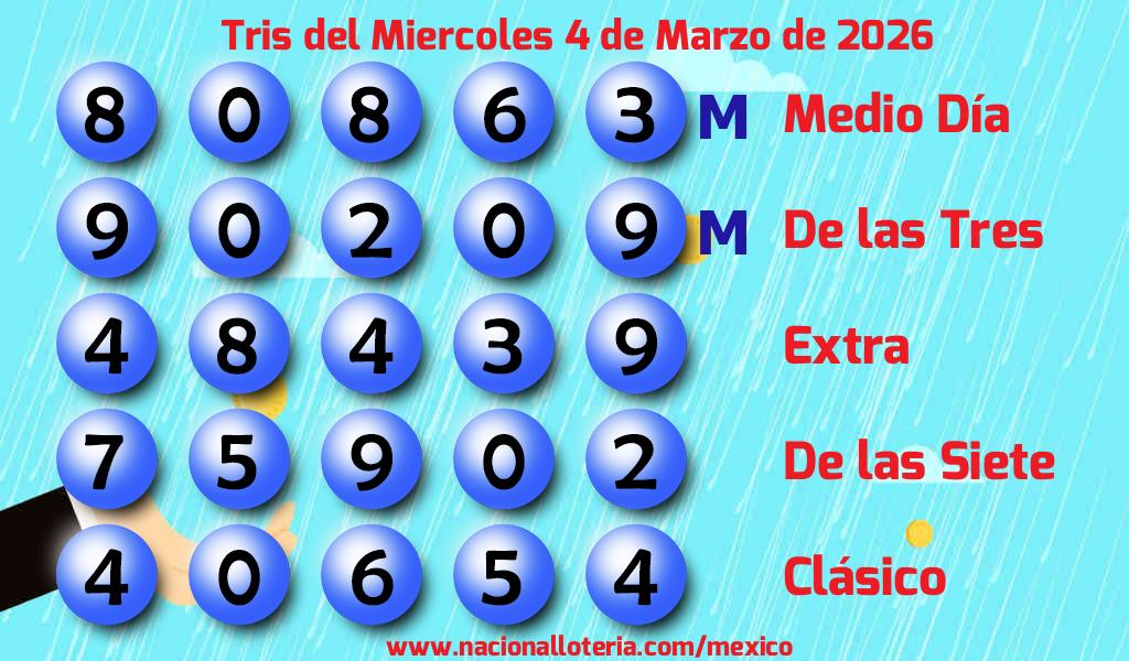 Resultados del Tris del Mi&eacute;rcoles 4 de Marzo de 2026