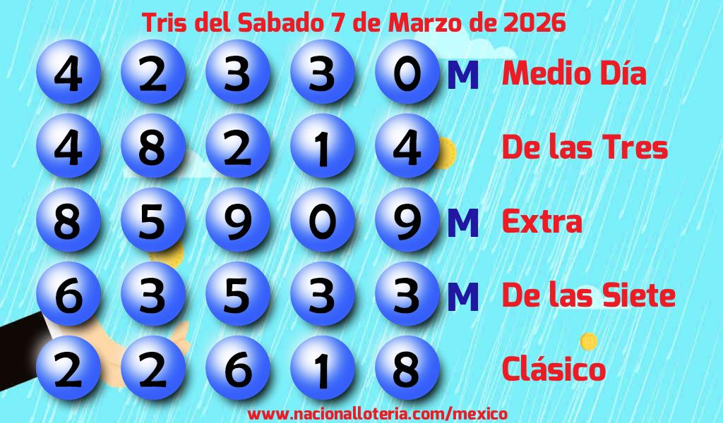 Números ganadores del Tris del Sábado 7 de Marzo de 2026 Resultados del Tris del Sábado 7 de Marzo de 2026