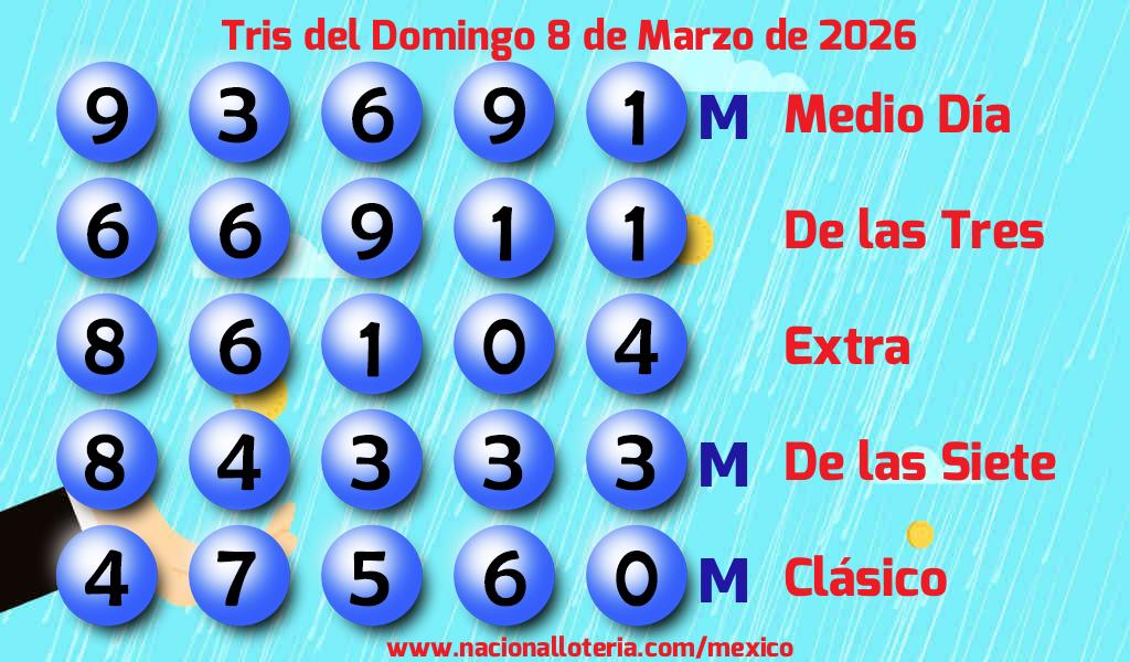 Números ganadores del Tris del Domingo 8 de Marzo de 2026 Resultados del Tris del Domingo 8 de Marzo de 2026