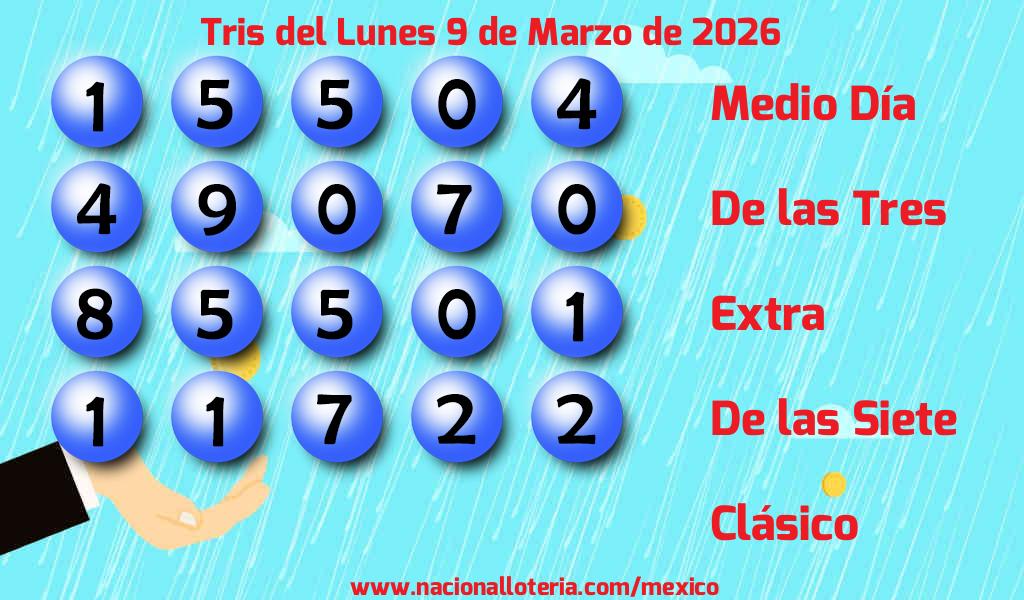 Resultados del Tris del Lunes 9 de Marzo de 2026
