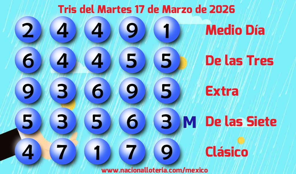 Resultados del Tris del Martes 17 de Marzo de 2026