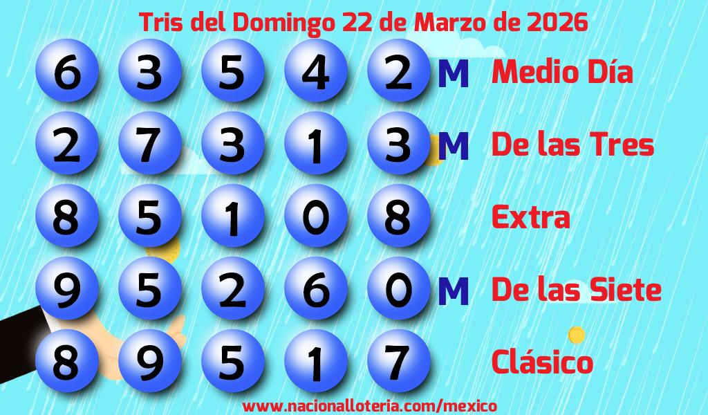 Números ganadores del Tris del Domingo 22 de Marzo de 2026 Resultados del Tris del Domingo 22 de Marzo de 2026