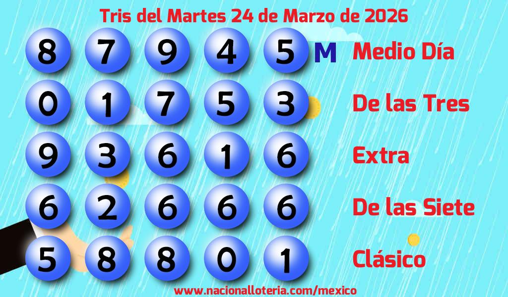 Números ganadores del Tris del Martes 24 de Marzo de 2026 Resultados del Tris del Martes 24 de Marzo de 2026