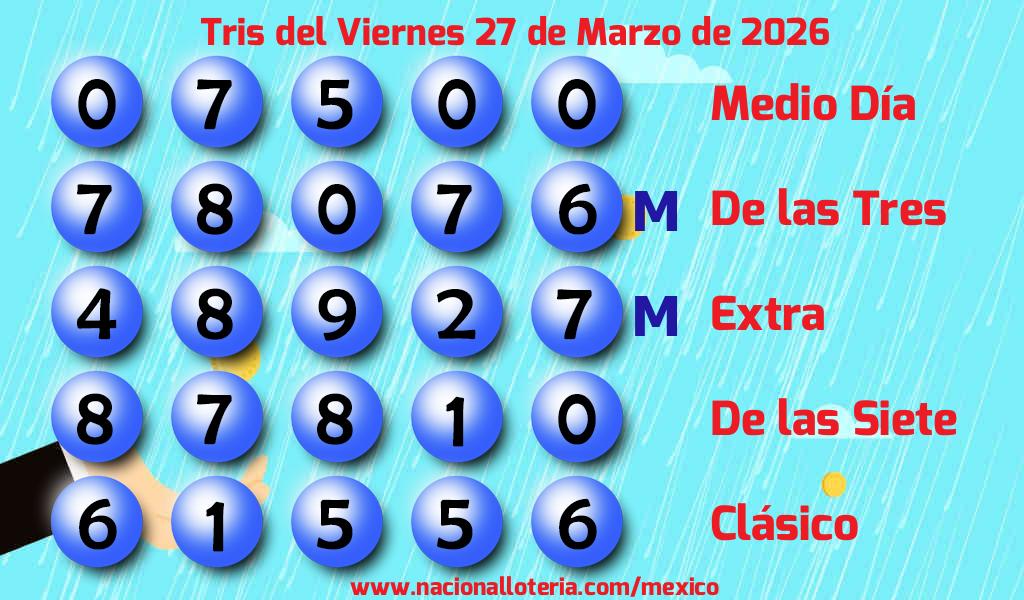 Números ganadores del Tris del Viernes 27 de Marzo de 2026 Resultados del Tris del Viernes 27 de Marzo de 2026