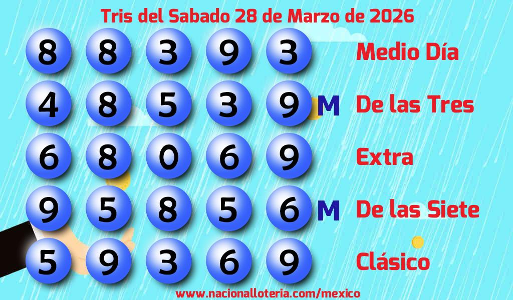 Resultados del Tris del S&aacute;bado 28 de Marzo de 2026
