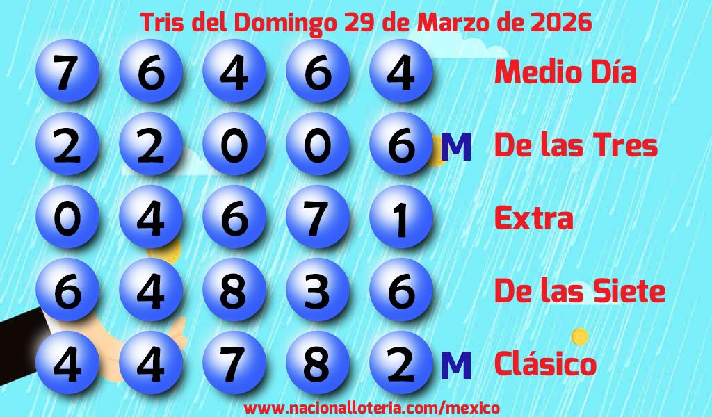 Resultados del Tris del Domingo 29 de Marzo de 2026
