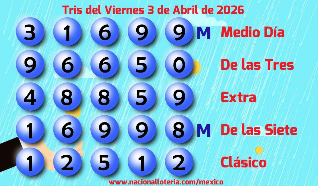 Resultados del Tris del Viernes 3 de Abril de 2026