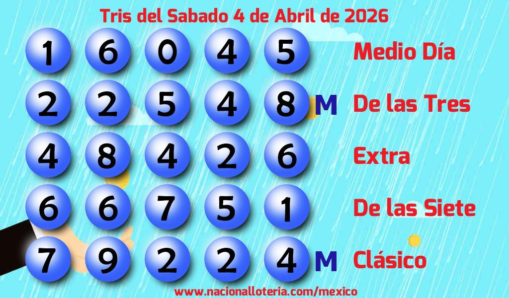 Números ganadores del Tris del Sábado 4 de Abril de 2026 Resultados del Tris del Sábado 4 de Abril de 2026