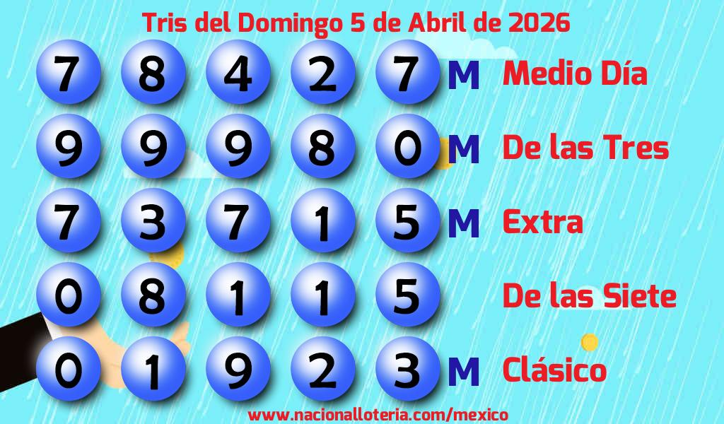 Resultados del Tris del Domingo 5 de Abril de 2026